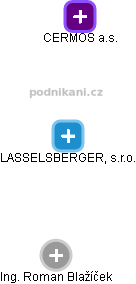 LASSELSBERGER, s.r.o. - obrázek vizuálního zobrazení vztahů obchodního rejstříku