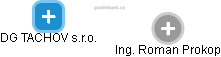 DG TACHOV s.r.o. - obrázek vizuálního zobrazení vztahů obchodního rejstříku