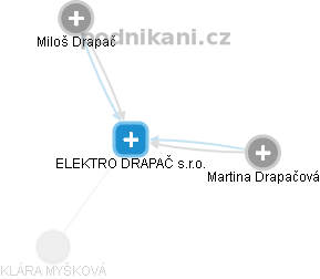 ELEKTRO DRAPAČ s.r.o. - obrázek vizuálního zobrazení vztahů obchodního rejstříku