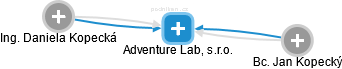 Adventure Lab, s.r.o. - obrázek vizuálního zobrazení vztahů obchodního rejstříku