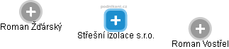 Střešní izolace s.r.o. - obrázek vizuálního zobrazení vztahů obchodního rejstříku