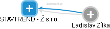 STAVTREND - Ž s.r.o. - obrázek vizuálního zobrazení vztahů obchodního rejstříku