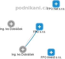 FPO s.r.o. - obrázek vizuálního zobrazení vztahů obchodního rejstříku