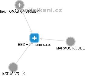 EBZ Hoffmann s.r.o. - obrázek vizuálního zobrazení vztahů obchodního rejstříku