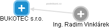 BUKOTEC s.r.o. - obrázek vizuálního zobrazení vztahů obchodního rejstříku