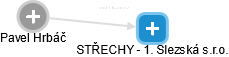 STŘECHY - 1. Slezská s.r.o. - obrázek vizuálního zobrazení vztahů obchodního rejstříku