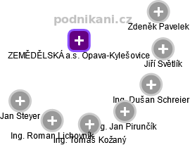 ZEMĚDĚLSKÁ a.s. Opava-Kylešovice - obrázek vizuálního zobrazení vztahů obchodního rejstříku