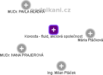 Kovosta - fluid, akciová společnost - obrázek vizuálního zobrazení vztahů obchodního rejstříku