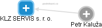 KLZ SERVIS s. r. o. - obrázek vizuálního zobrazení vztahů obchodního rejstříku