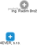 4EVER, s.r.o. - obrázek vizuálního zobrazení vztahů obchodního rejstříku