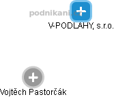 V-PODLAHY, s.r.o. - obrázek vizuálního zobrazení vztahů obchodního rejstříku