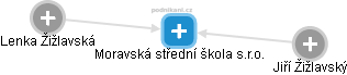 Moravská střední škola s.r.o. - obrázek vizuálního zobrazení vztahů obchodního rejstříku