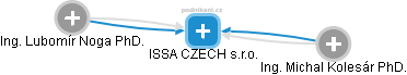 ISSA CZECH s.r.o. - obrázek vizuálního zobrazení vztahů obchodního rejstříku