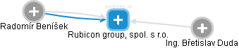 Rubicon group, spol. s r.o. - obrázek vizuálního zobrazení vztahů obchodního rejstříku
