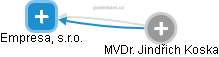 Empresa, s.r.o. - obrázek vizuálního zobrazení vztahů obchodního rejstříku