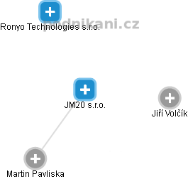 JM20 s.r.o. - obrázek vizuálního zobrazení vztahů obchodního rejstříku