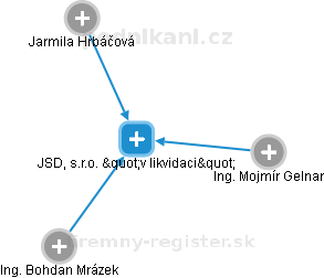 JSD, s.r.o. v likvidaci - obrázek vizuálního zobrazení vztahů obchodního rejstříku