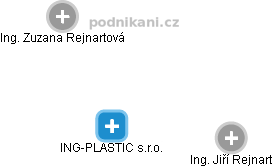 ING-PLASTIC s.r.o. - obrázek vizuálního zobrazení vztahů obchodního rejstříku