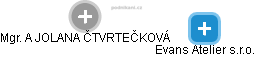 Evans Atelier s.r.o. - obrázek vizuálního zobrazení vztahů obchodního rejstříku
