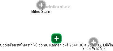 Společenství vlastníků domu Kamenická 264/130 a 265/132, Děčín - obrázek vizuálního zobrazení vztahů obchodního rejstříku