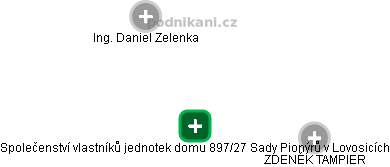 Společenství vlastníků jednotek domu 897/27 Sady Pionýrů v Lovosicích - obrázek vizuálního zobrazení vztahů obchodního rejstříku