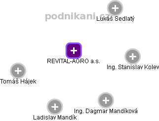 REVITAL-AGRO a.s. - obrázek vizuálního zobrazení vztahů obchodního rejstříku