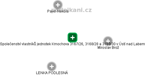 Společenství vlastníků jednotek Kmochova 3167/26, 3168/28 a 3169/30 v Ústí nad Labem - obrázek vizuálního zobrazení vztahů obchodního rejstříku