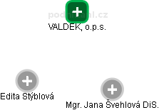 VALDEK, o.p.s. - obrázek vizuálního zobrazení vztahů obchodního rejstříku