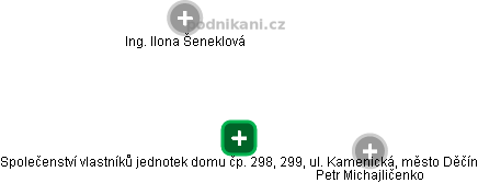 Společenství vlastníků jednotek domu čp. 298, 299, ul. Kamenická, město Děčín - obrázek vizuálního zobrazení vztahů obchodního rejstříku