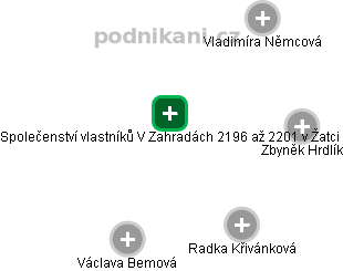 Společenství vlastníků V Zahradách 2196 až 2201 v Žatci - obrázek vizuálního zobrazení vztahů obchodního rejstříku