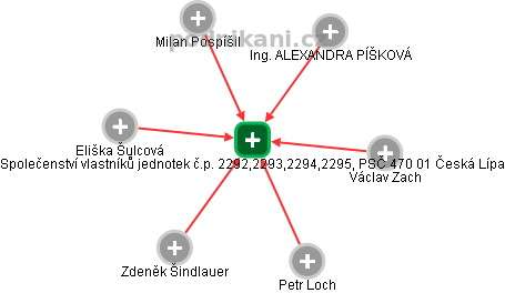 Společenství vlastníků jednotek č.p. 2292,2293,2294,2295, PSČ 470 01 Česká Lípa - obrázek vizuálního zobrazení vztahů obchodního rejstříku