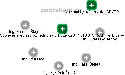 Společenství vlastníků jednotek U Potůčku 617,618,619 Rochlice, Liberec - obrázek vizuálního zobrazení vztahů obchodního rejstříku