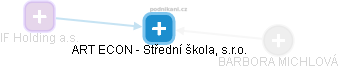 ART ECON - Střední škola, s.r.o. - obrázek vizuálního zobrazení vztahů obchodního rejstříku