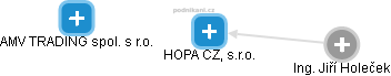 HOPA CZ, s.r.o. - obrázek vizuálního zobrazení vztahů obchodního rejstříku