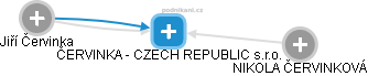 ČERVINKA - CZECH REPUBLIC s.r.o. - obrázek vizuálního zobrazení vztahů obchodního rejstříku