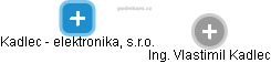 Kadlec - elektronika, s.r.o. - obrázek vizuálního zobrazení vztahů obchodního rejstříku