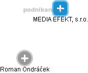 MEDIA EFEKT, s.r.o. - obrázek vizuálního zobrazení vztahů obchodního rejstříku