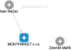 MONTPARKET s.r.o. - obrázek vizuálního zobrazení vztahů obchodního rejstříku