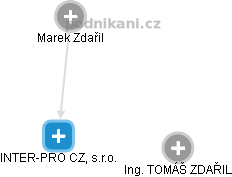 INTER-PRO CZ, s.r.o. - obrázek vizuálního zobrazení vztahů obchodního rejstříku