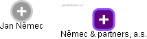 Němec & partners, a.s. - obrázek vizuálního zobrazení vztahů obchodního rejstříku