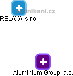 Aluminium Group, a.s. - obrázek vizuálního zobrazení vztahů obchodního rejstříku