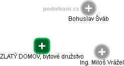 ZLATÝ DOMOV, bytové družstvo - obrázek vizuálního zobrazení vztahů obchodního rejstříku