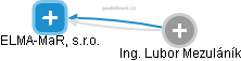 ELMA-MaR, s.r.o. - obrázek vizuálního zobrazení vztahů obchodního rejstříku