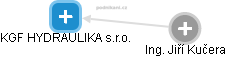 KGF HYDRAULIKA s.r.o. - obrázek vizuálního zobrazení vztahů obchodního rejstříku