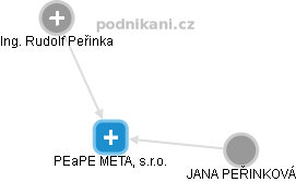 PEaPE METAL, s.r.o. - obrázek vizuálního zobrazení vztahů obchodního rejstříku