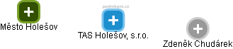 TAS Holešov, s.r.o. - obrázek vizuálního zobrazení vztahů obchodního rejstříku