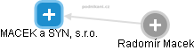 MACEK a SYN, s.r.o. - obrázek vizuálního zobrazení vztahů obchodního rejstříku