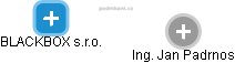 BLACKBOX s.r.o. - obrázek vizuálního zobrazení vztahů obchodního rejstříku