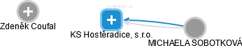 KS Hostěradice, s.r.o. - obrázek vizuálního zobrazení vztahů obchodního rejstříku