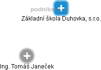 Základní škola Duhovka, s.r.o. - obrázek vizuálního zobrazení vztahů obchodního rejstříku